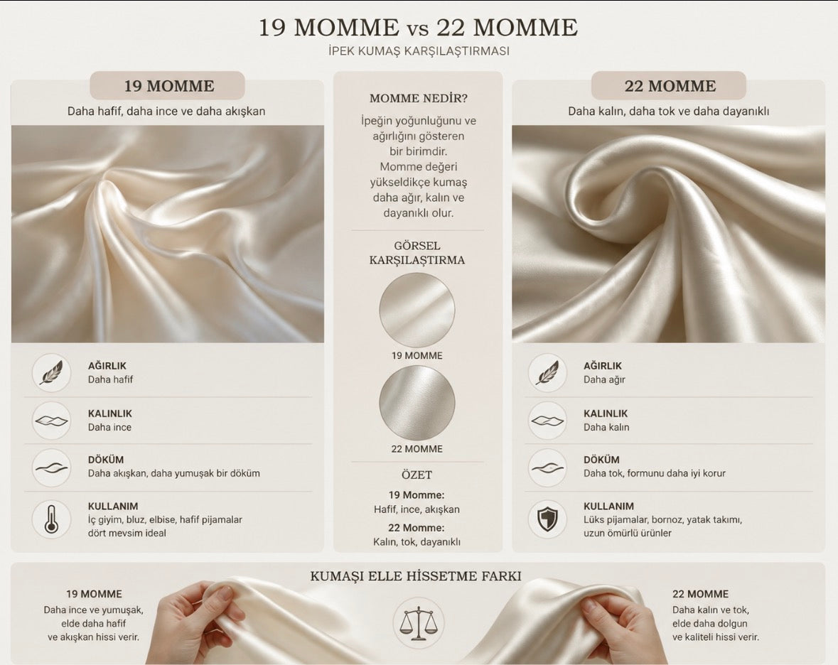 momme degerı karşılaştırma